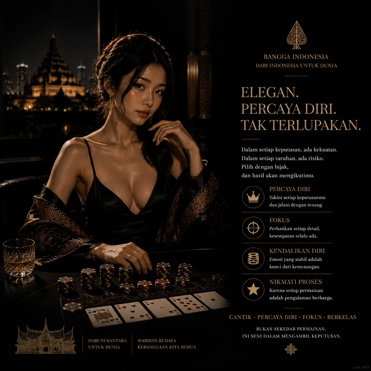 Memahami Konsep Aplikasi di Situs nara4d